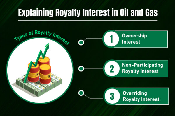 Royalty Interest in Oil and Gas